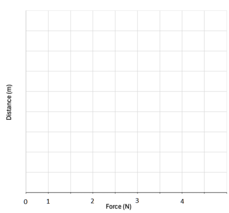 matrix education blank graph for y8 graphing